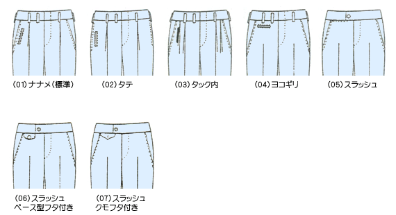 時計ポケットの種類